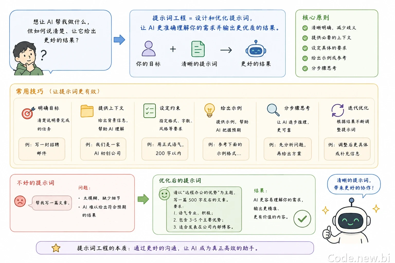 提示词工程