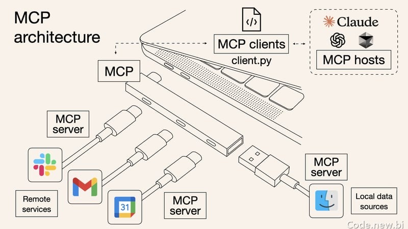 MCP 入门