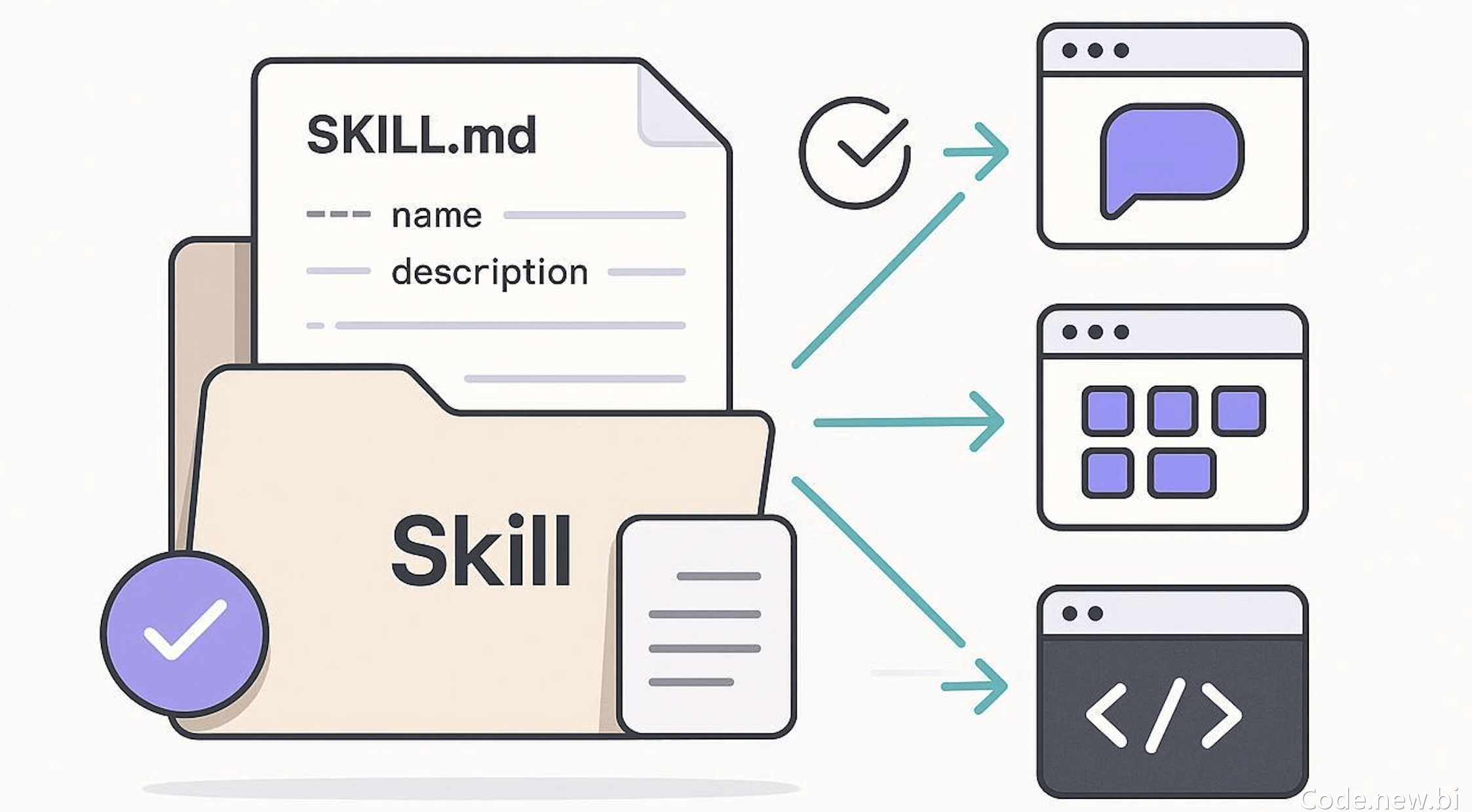 Skills 教程
